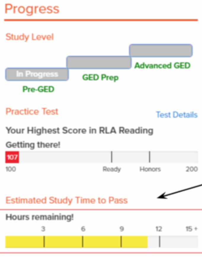 Find your hours remaining in the Progress box under “Estimated Study Time to Pass.”