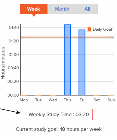 Locate “Weekly Study Time” at the bottom of the Study Time box.