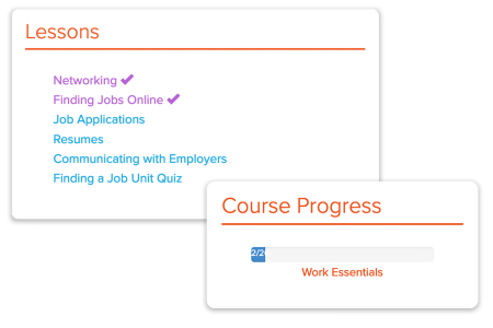 WORK ESSENTIALS COURSE OVERVIEW